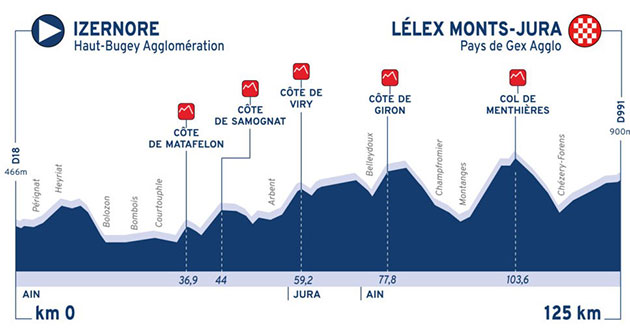 Stage 3 profile